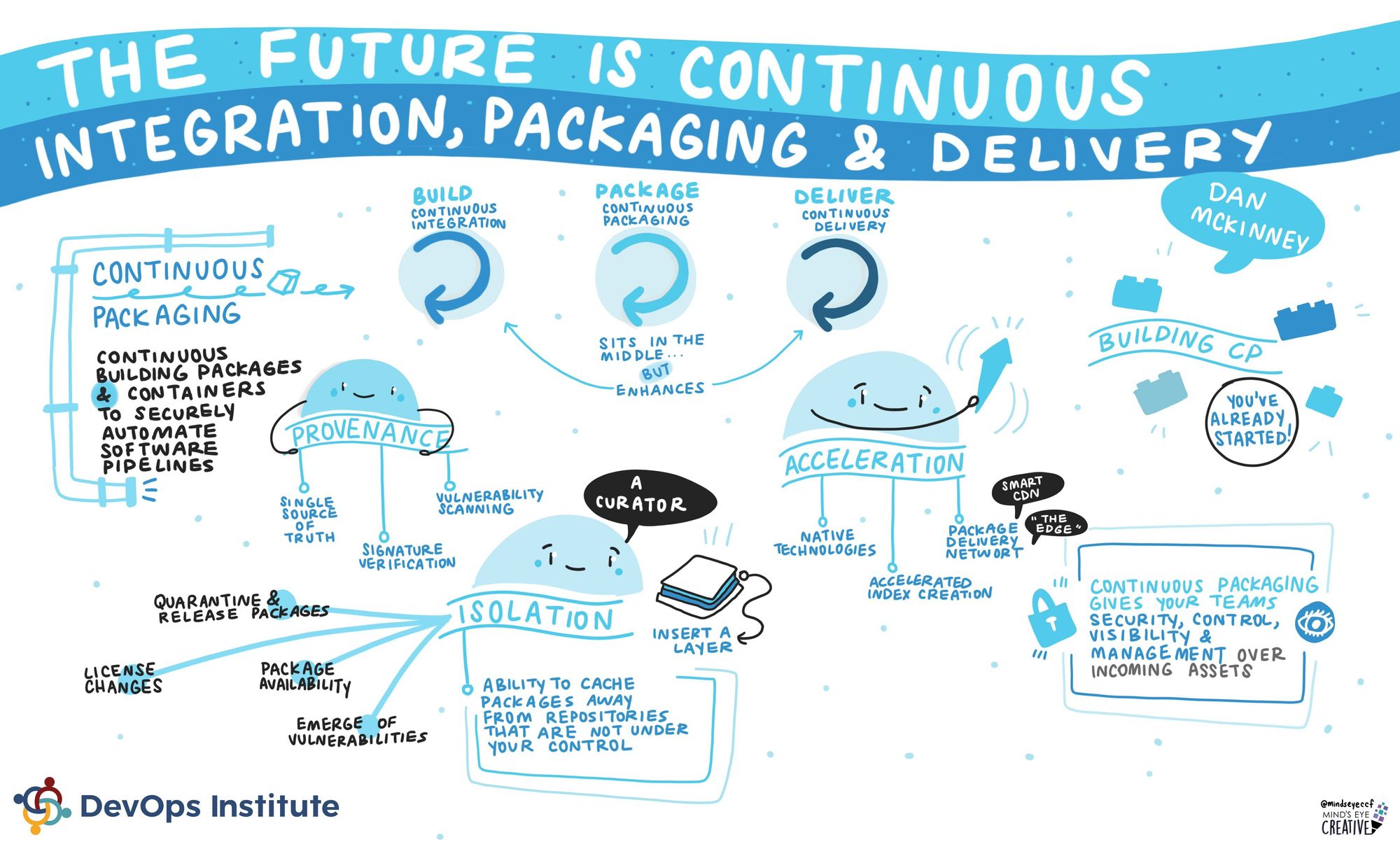 The future is continuous infographoc of Dan Mckinney's talk